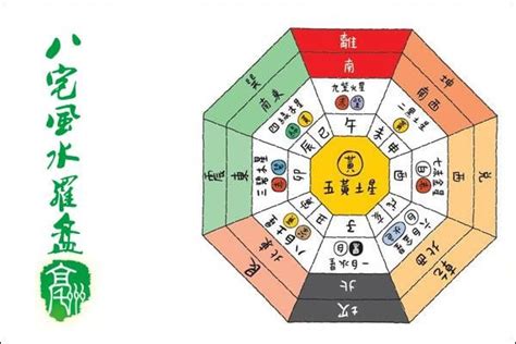 八宅口訣|風水 雜誌《新玄機》：八宅初探